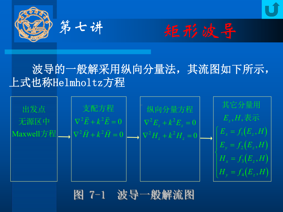 第七讲矩形波导课件.ppt_第1页