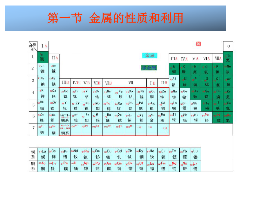 第五章-金属的冶炼与利用(用)课件.ppt_第3页