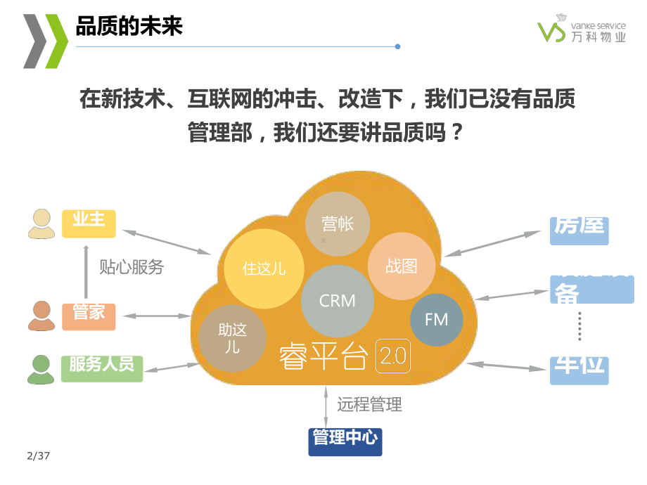 万科物业管理集训之品质管理课件.ppt_第2页