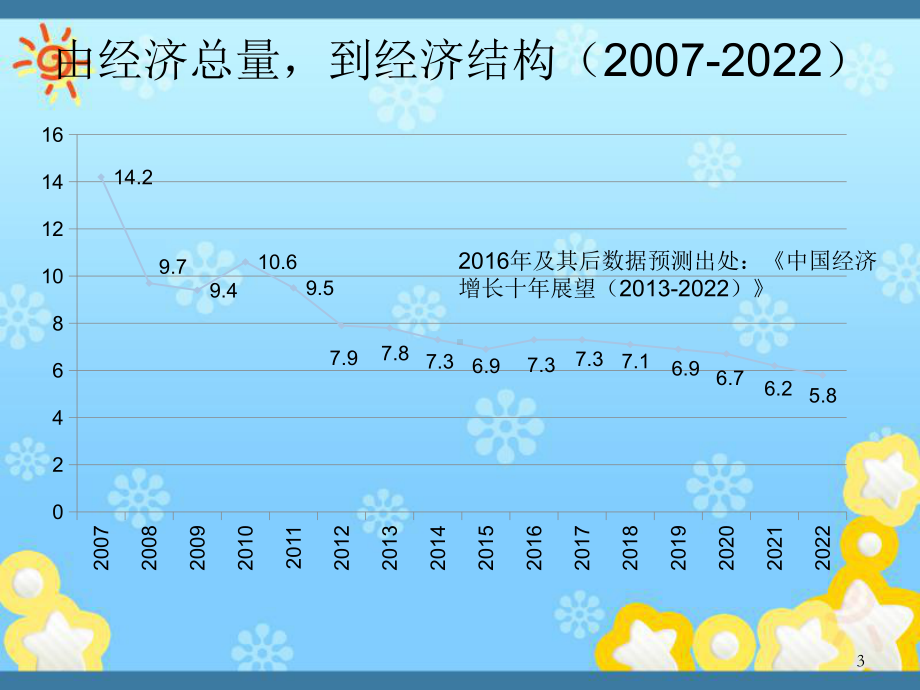 农业供给侧改革4稿-农业多功能、农业4.0与四生课件.ppt_第3页