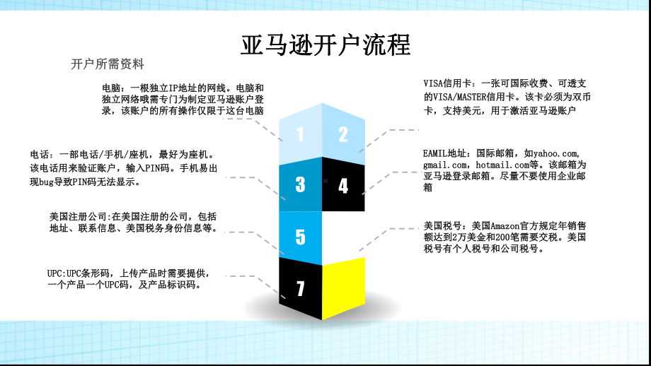 亚马逊操作培训手册最新课件.pptx_第3页