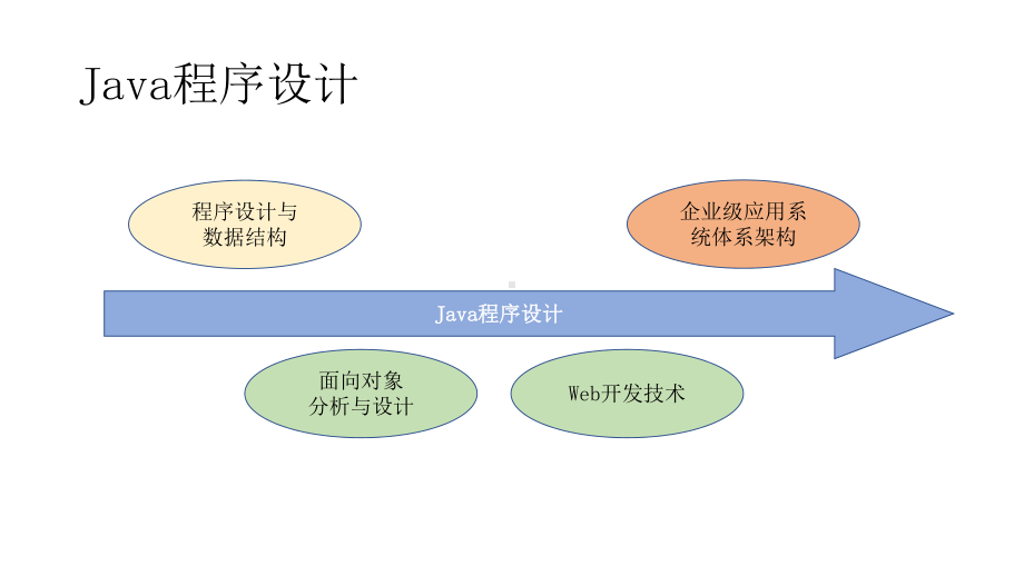 Java程序设计课件.pptx_第2页