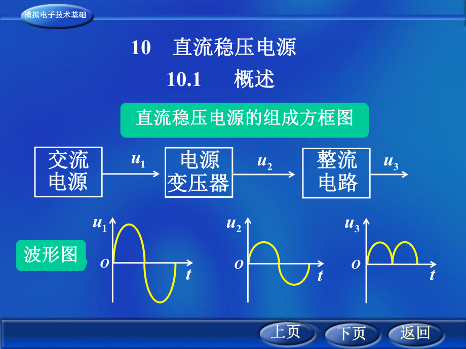 西安交通大学赵进全模拟电子技术基础第十讲课件.ppt_第1页