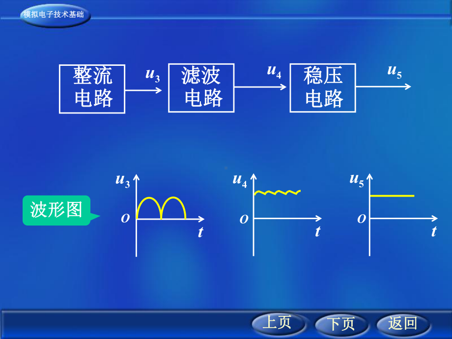 西安交通大学赵进全模拟电子技术基础第十讲课件.ppt_第2页