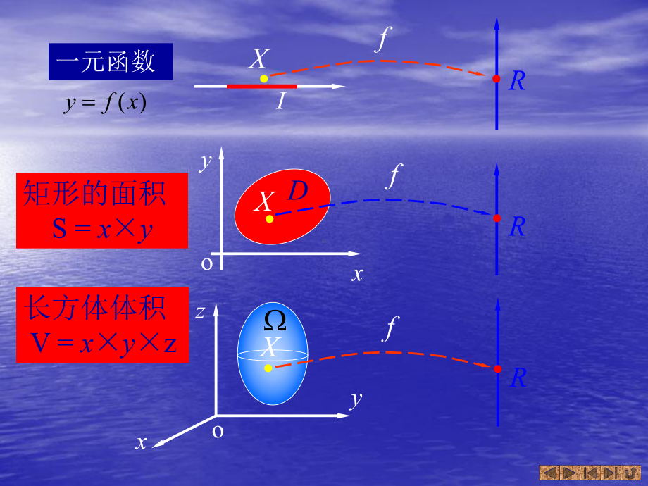 BP神经网络的改进和MATLAB实现课件.ppt_第3页