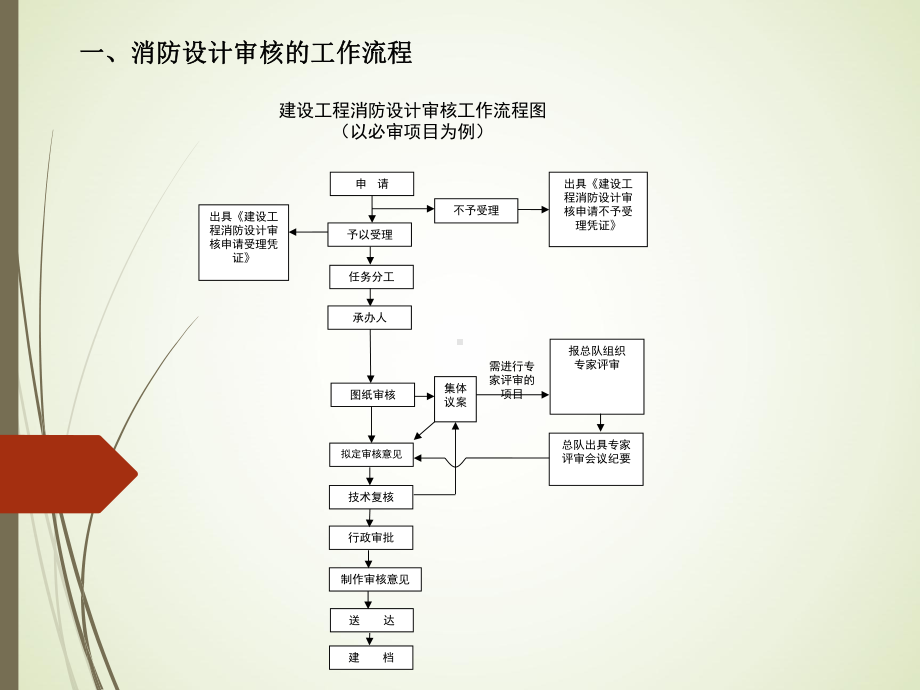 0116住宅消防设计审核培训v32共126页课件.pptx_第3页