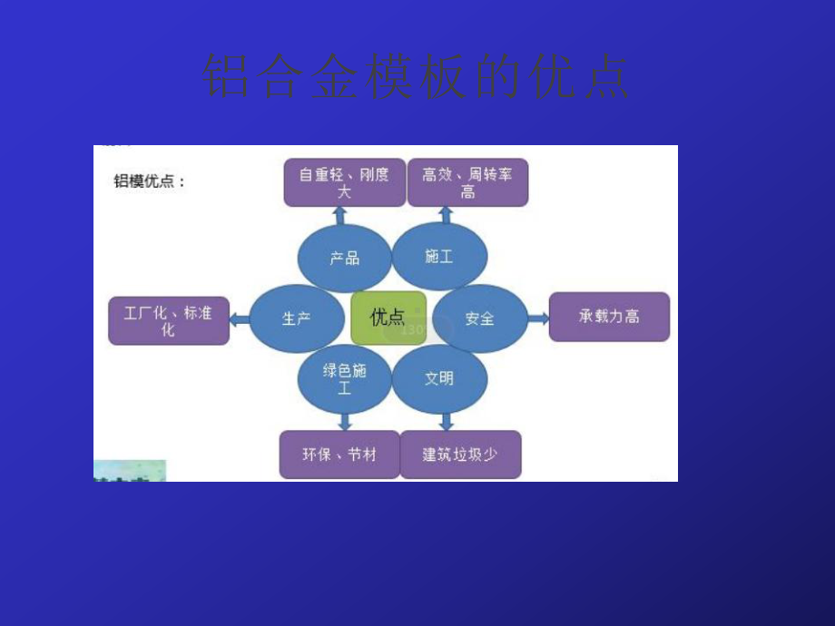 铝模施工管理课件.ppt_第3页