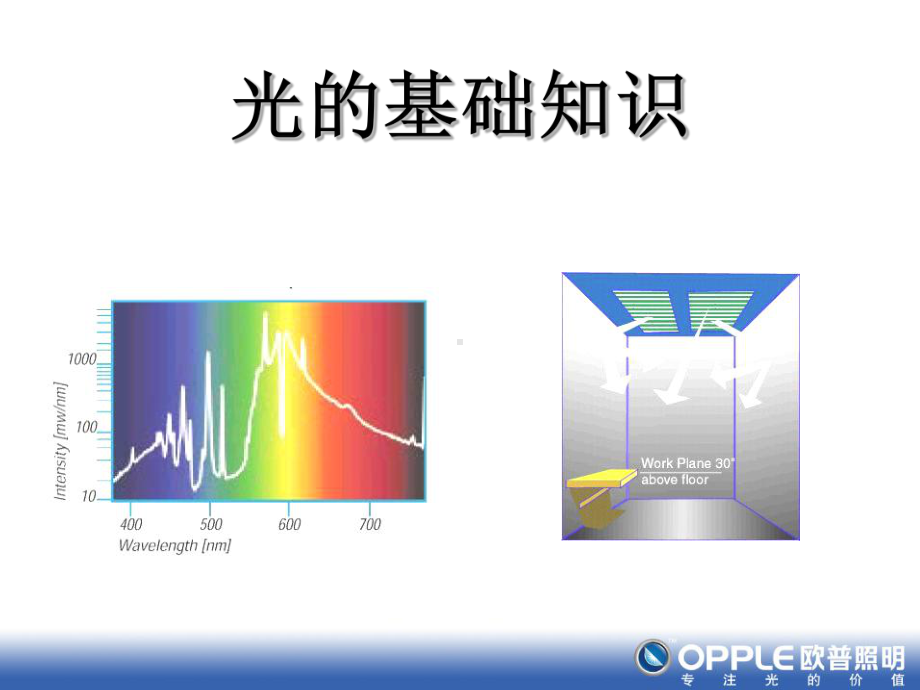 《照明基础知识》课件.ppt_第3页