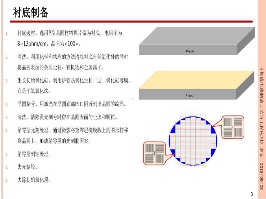 集成电路制造工艺与工程应用-工艺制程整合91页P课件.ppt_第3页