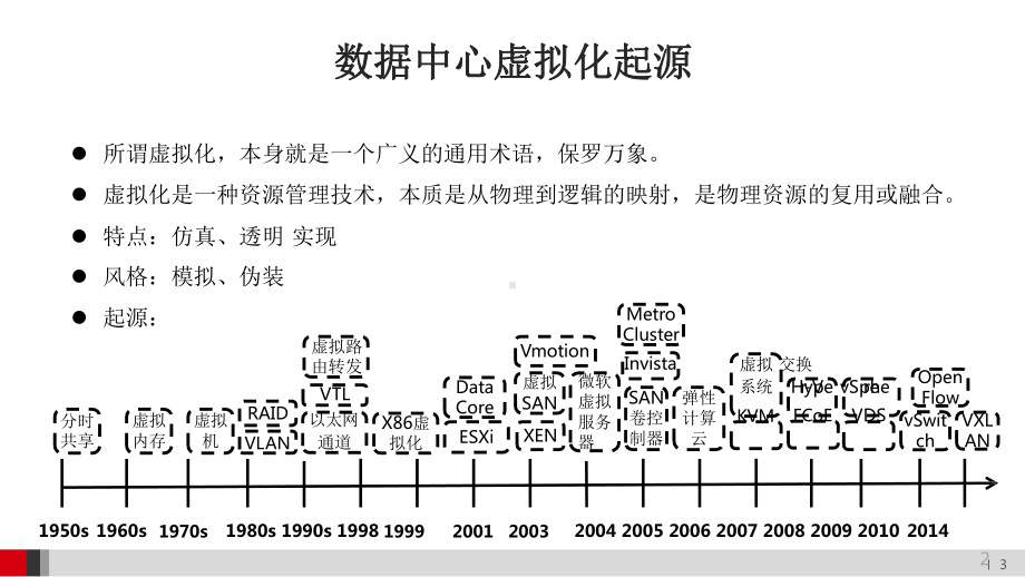 Overlay网络技术原理介绍课件.pptx_第3页