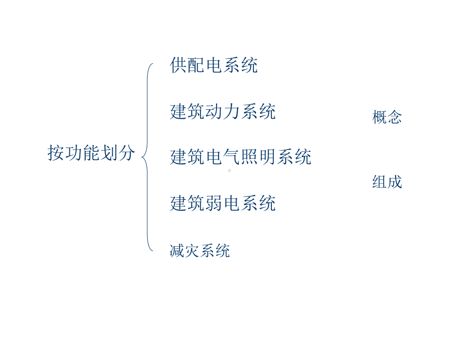 电气工程识图与施工工艺共40页文档课件.ppt_第3页