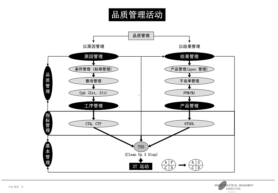 LG质量管理课件.ppt_第3页