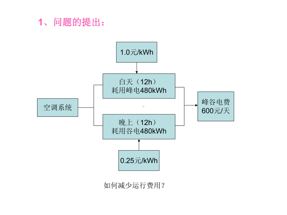 冰蓄冷技术课件.ppt_第2页