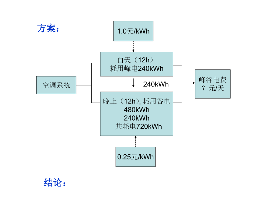 冰蓄冷技术课件.ppt_第3页