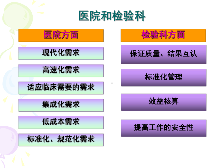 新的生化分析仪检测指标课件.ppt_第3页