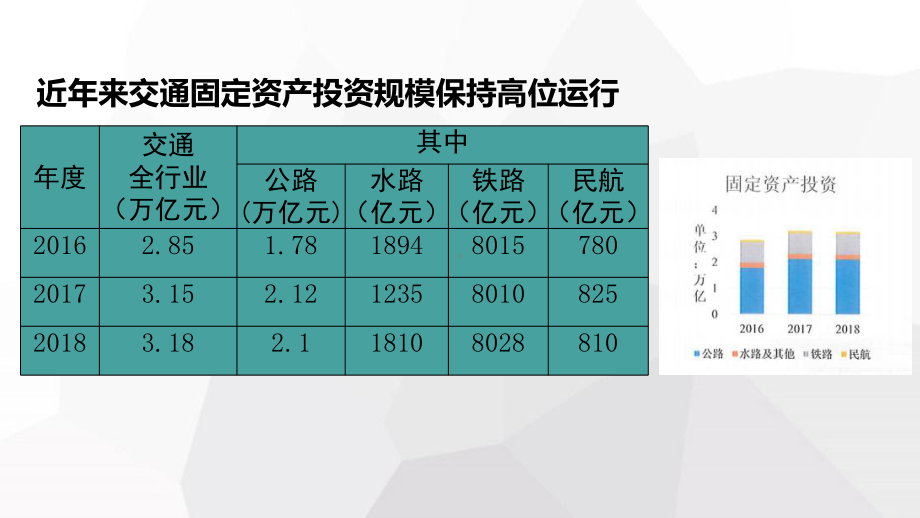 交通基础设施投融资相关政策解析课件.pptx_第3页