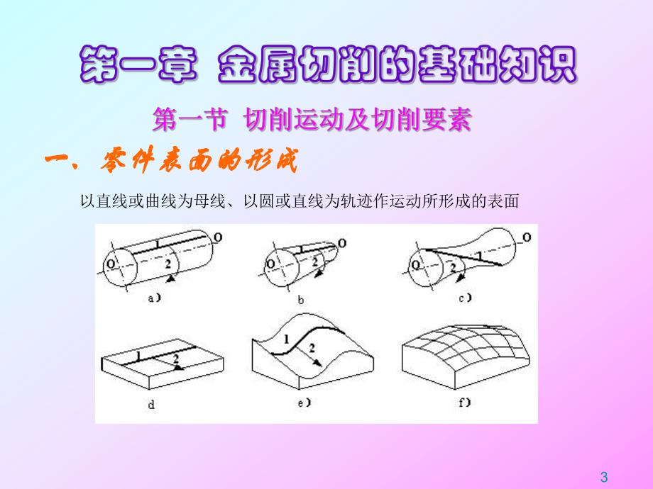 金属切削的基础知识.ppt课件.ppt_第3页