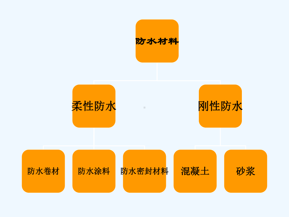 石油沥青的技术性质课件.ppt_第3页