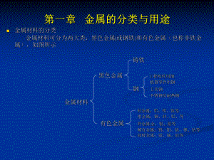 金属材料与热处理基础课件.ppt