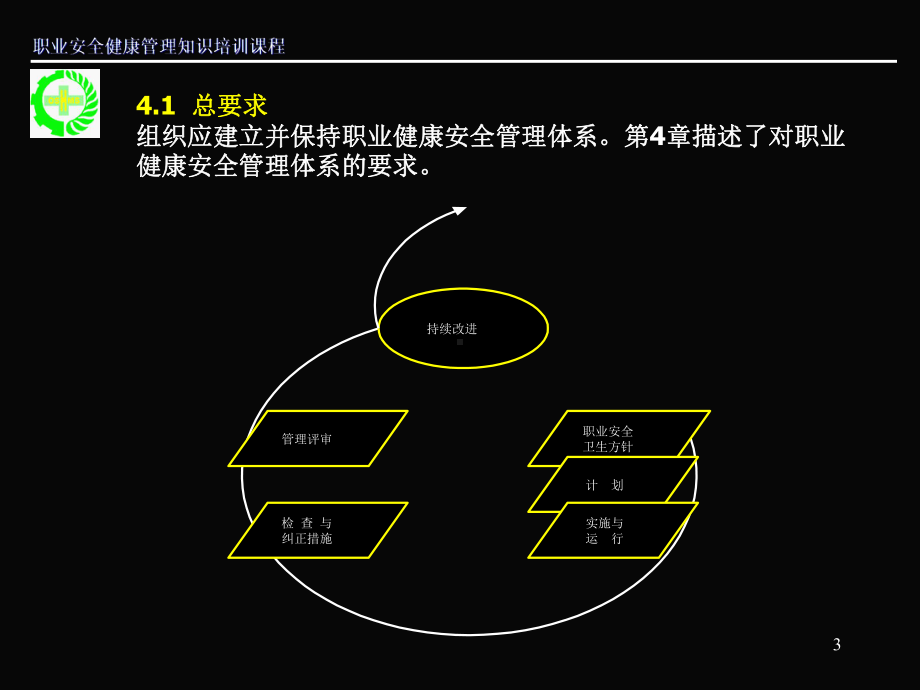 职业健康安全管理体系培训09课件.ppt_第3页