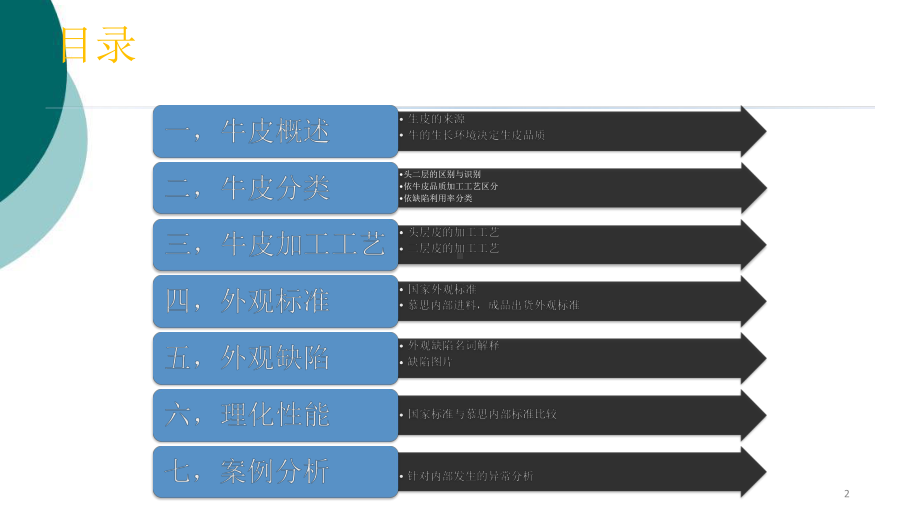 牛皮基础知识课件.ppt_第2页