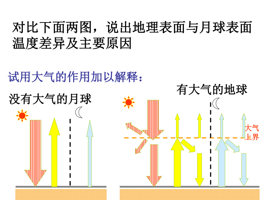 21冷热不均引起大气运动66页PPT课件.ppt_第3页