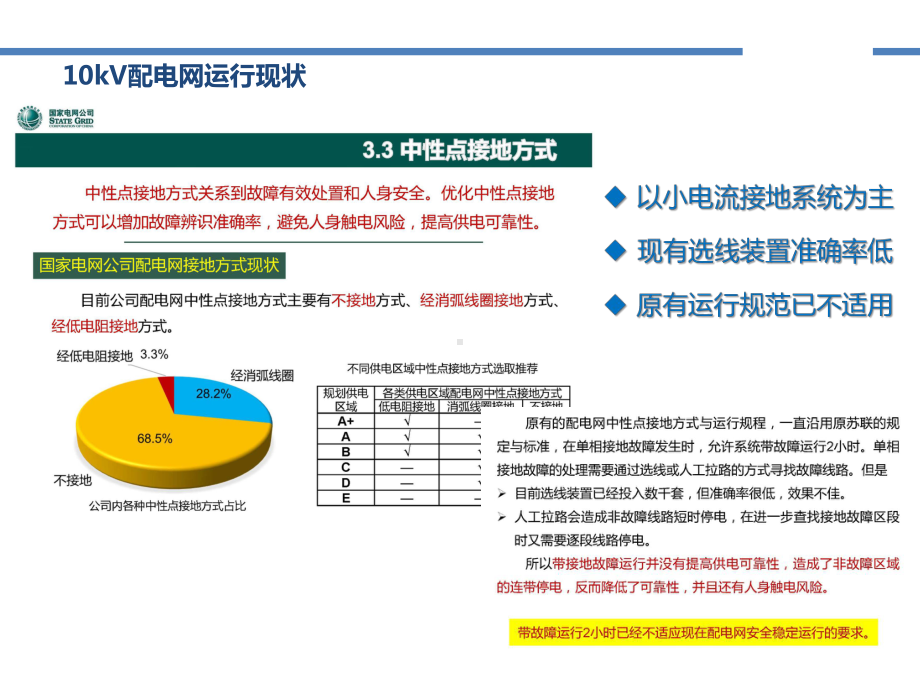 一二次融合设备关键技术及应用课件.pptx_第3页