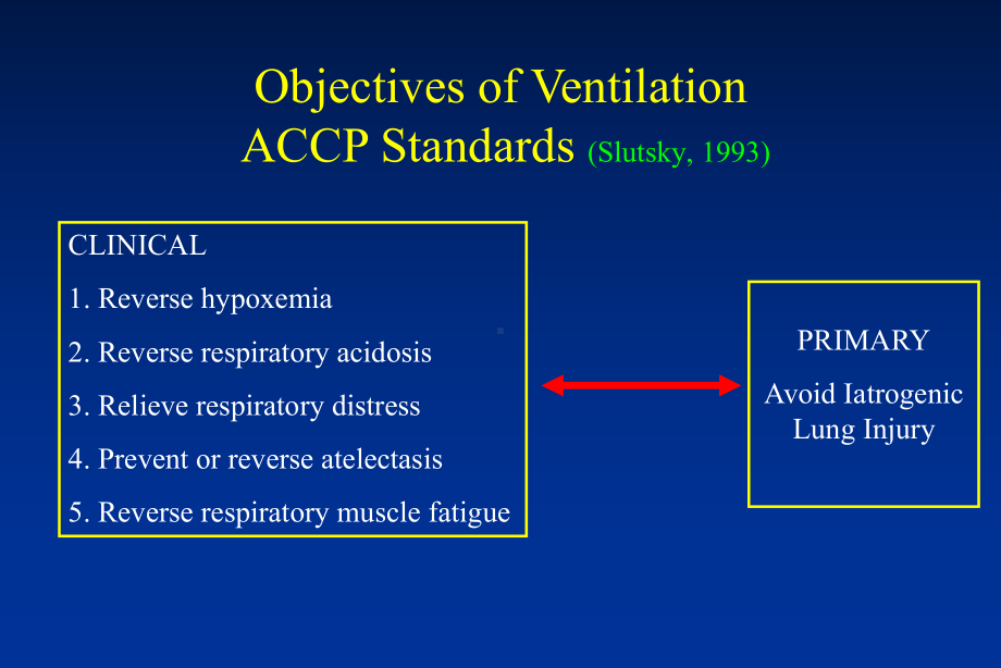 通气策略-DISEASE-ORIENTED-VE课件.ppt_第2页