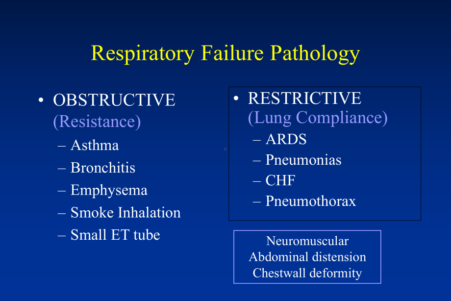 通气策略-DISEASE-ORIENTED-VE课件.ppt_第3页