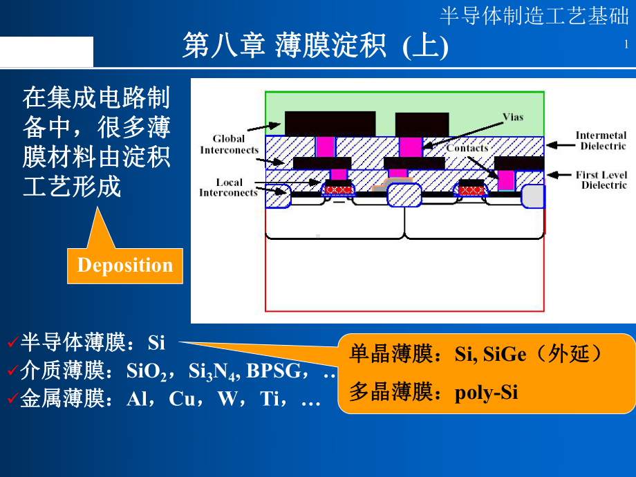 半导体制造工艺-12薄膜沉积(上)课件.ppt_第1页