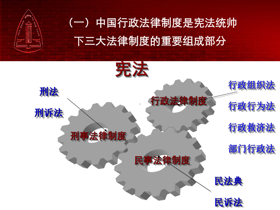 行政法基本原理在卫生法领域的运用课件.ppt_第3页