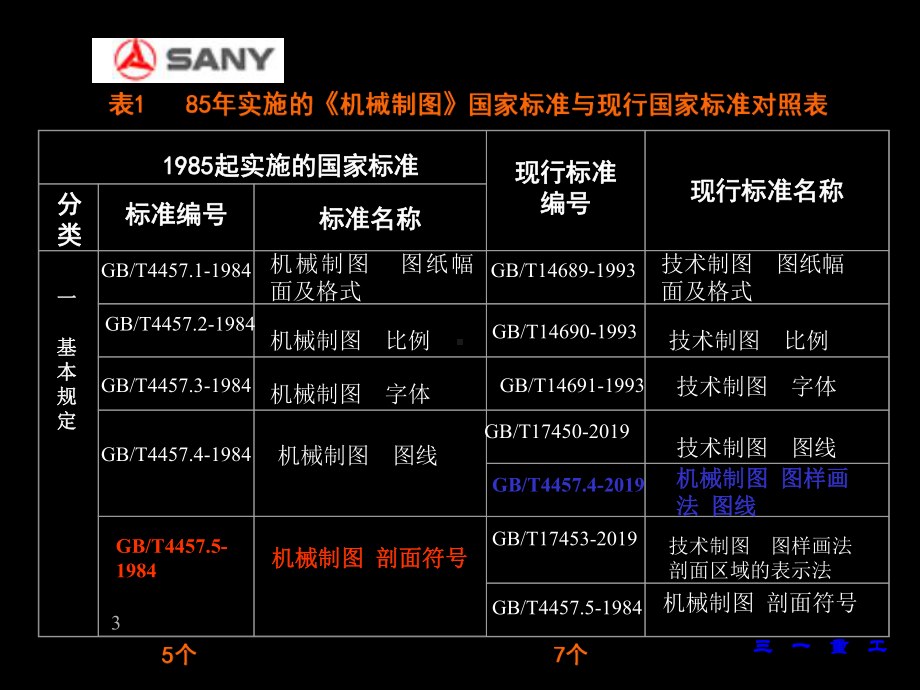 三一重工机械制图新标准培训-共56页课件.ppt_第3页