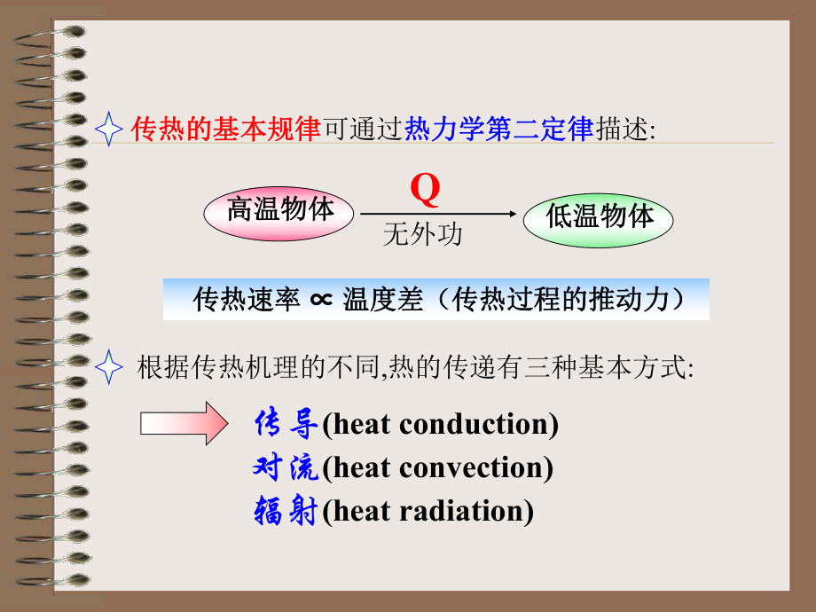 化工原理5.1-5.2化工生产中的传热过程及传导课件.ppt_第3页