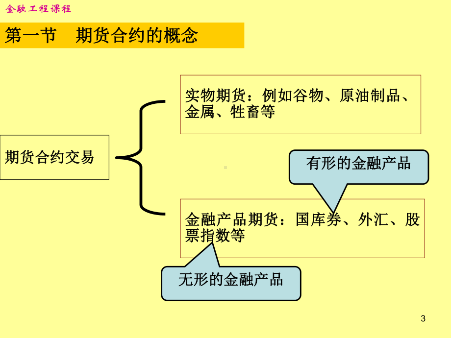 《金融工程PPT》第五章-期货市场基础知识课件.ppt_第3页