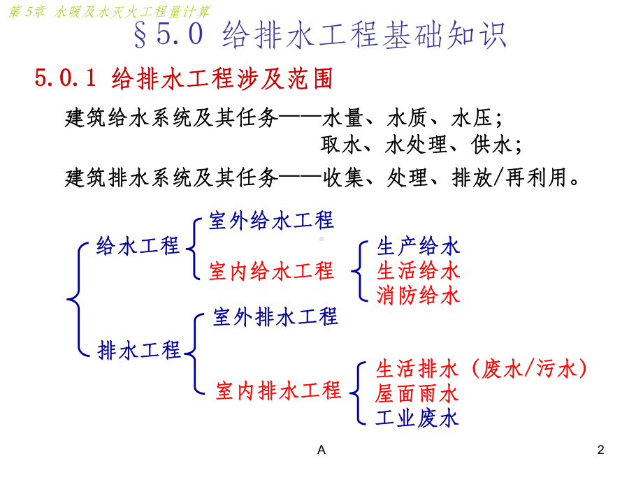 给排水工程量计算方法大全95843课件.ppt_第2页