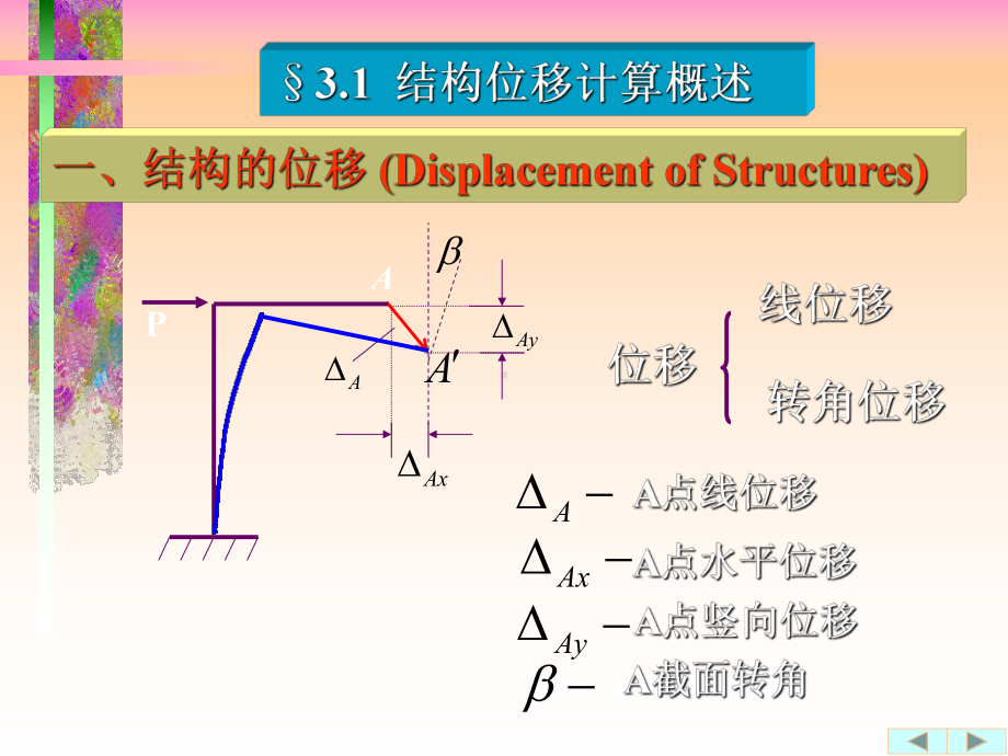 结构力学虚功原理-34页PPT文档课件.ppt_第2页