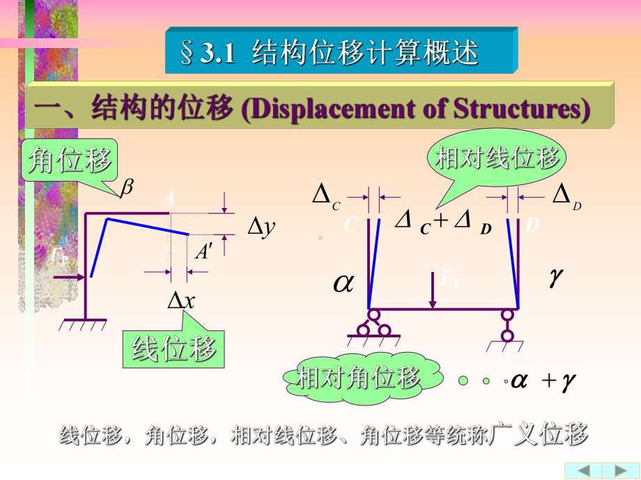 结构力学虚功原理-34页PPT文档课件.ppt_第3页