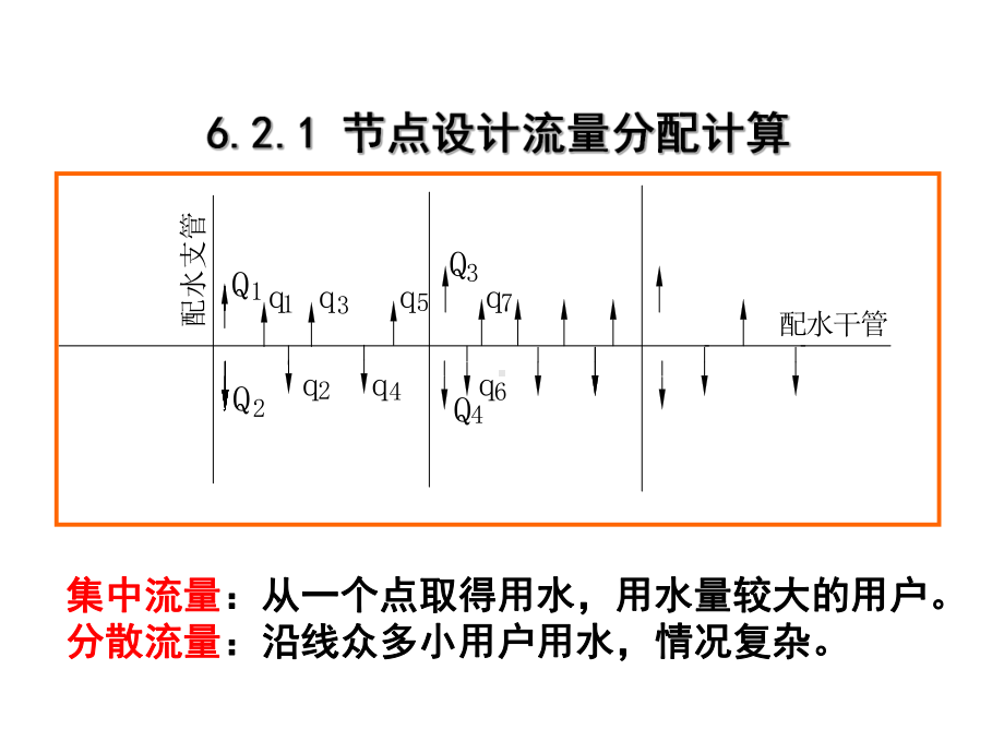 管网计算步骤.课件.ppt_第3页