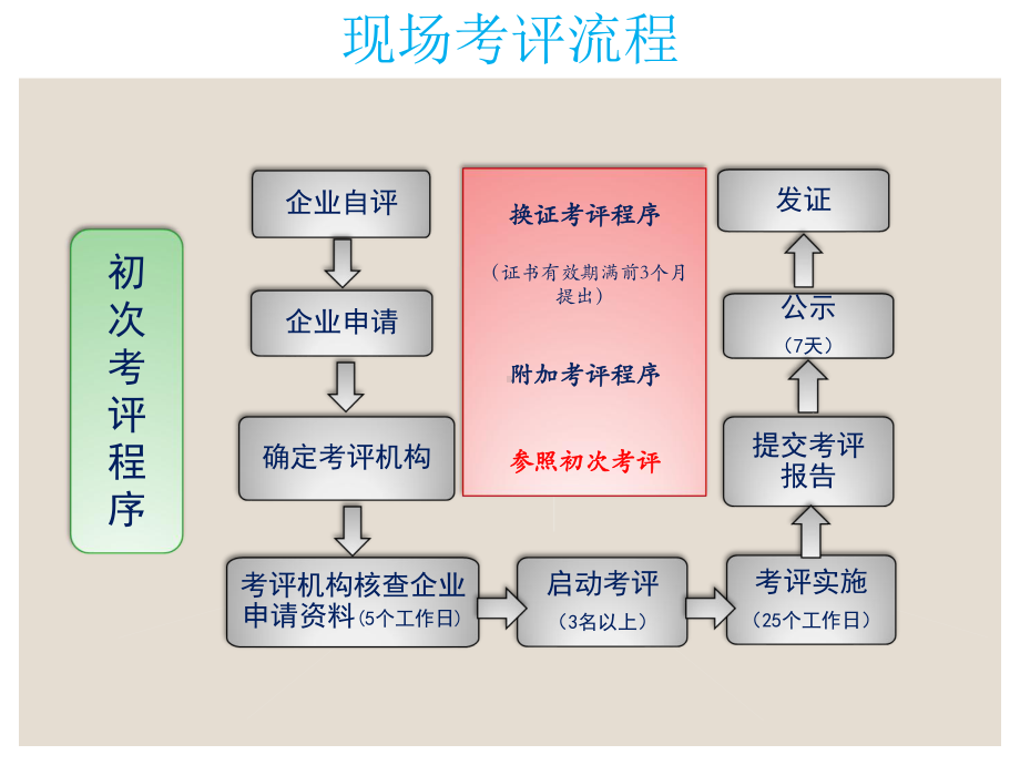 道路运输企业安全课件.ppt_第3页