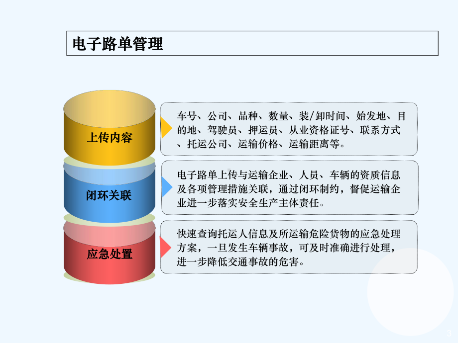 道路危险货物运输电子路单管理系统-PPT课件.ppt_第3页