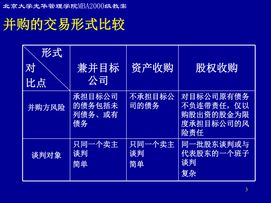 金融融资投资股权证劵之北大投资银行课程讲义126p课件.ppt_第3页