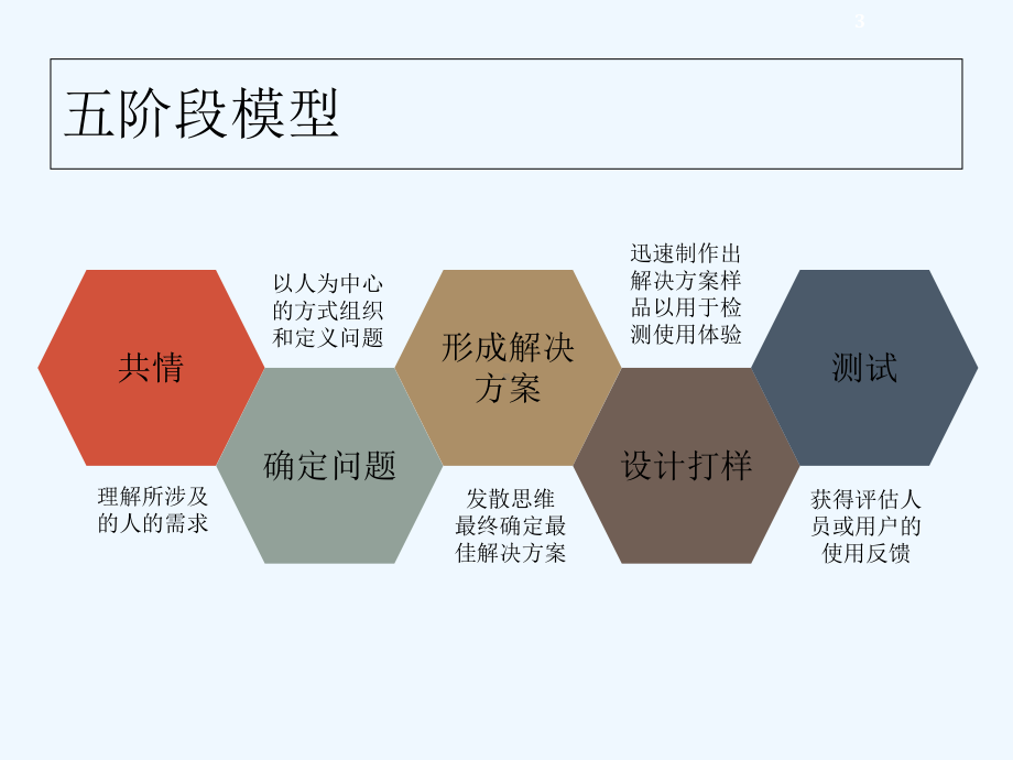 设计思维-PPT课件.ppt_第3页