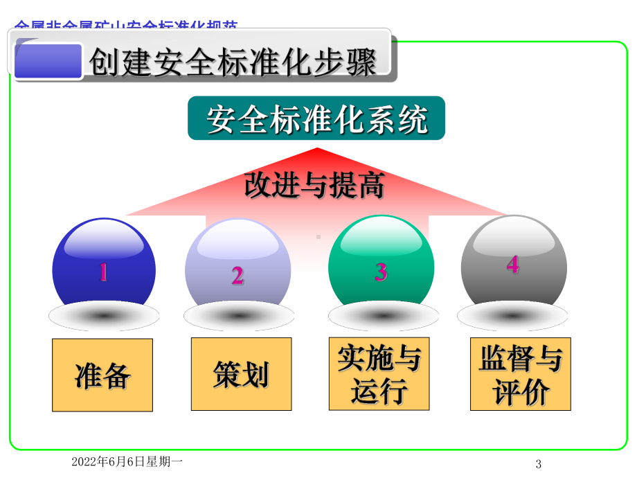 金属非金属矿山安全生产标准化宣贯课件.ppt_第3页