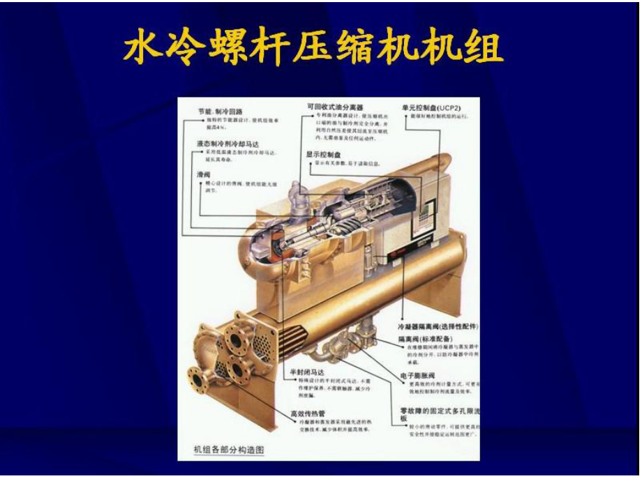 管壳式换热器设计.课件.ppt_第3页