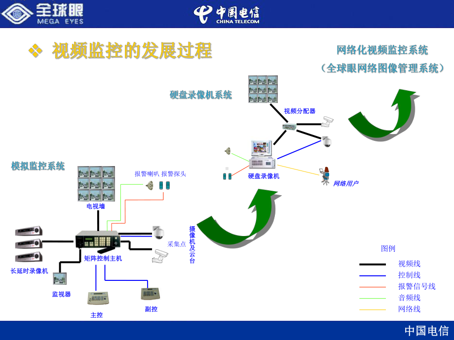 全球眼-业务推介材料-集团详版30页PPT文档课件.ppt_第2页