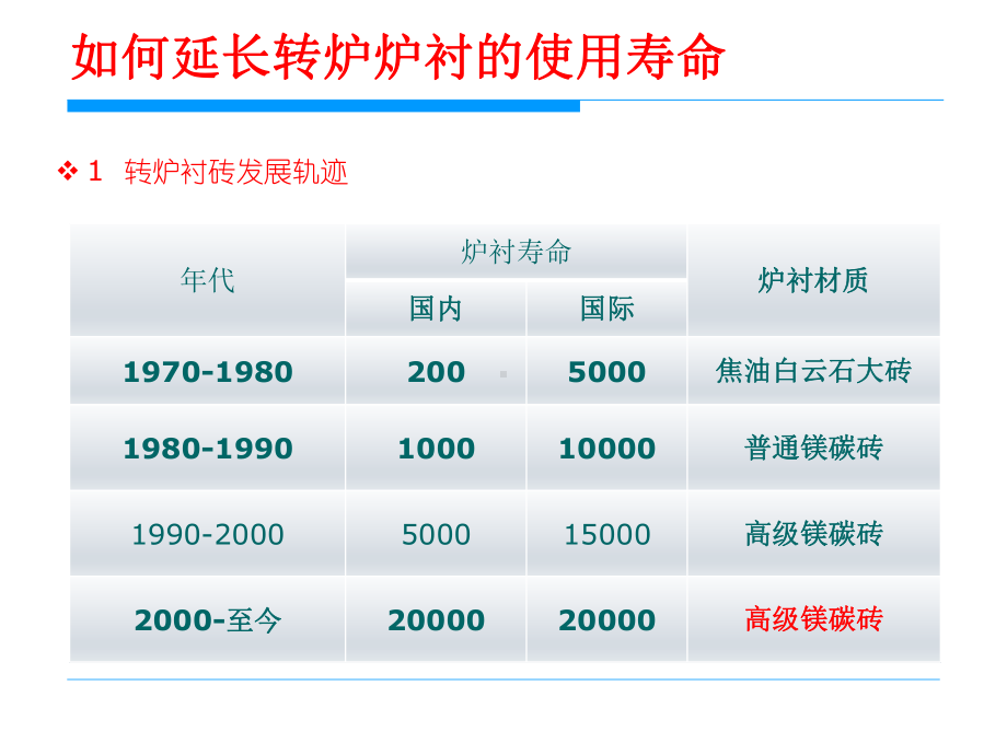 转炉溅渣护炉技术课件.pptx_第3页