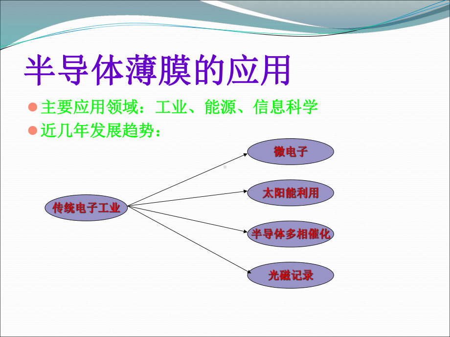 半导体薄膜的应用课件.ppt_第2页