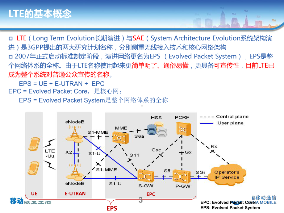 TD-LTE核心网融合组网及语音解决分析课件.ppt_第3页