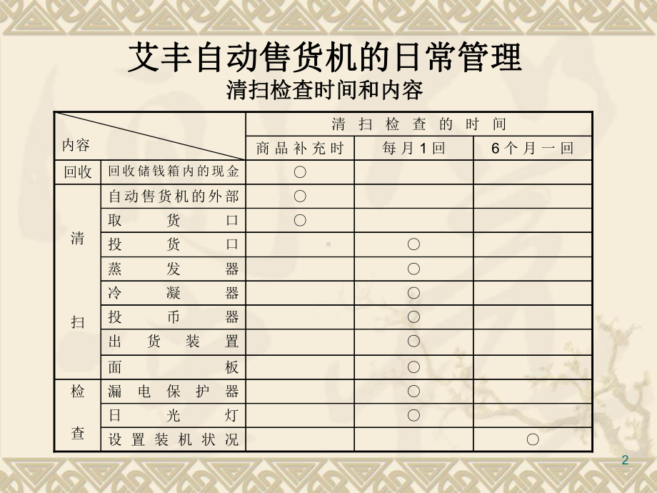 蒸发器-艾丰自动售货机课件.ppt_第2页