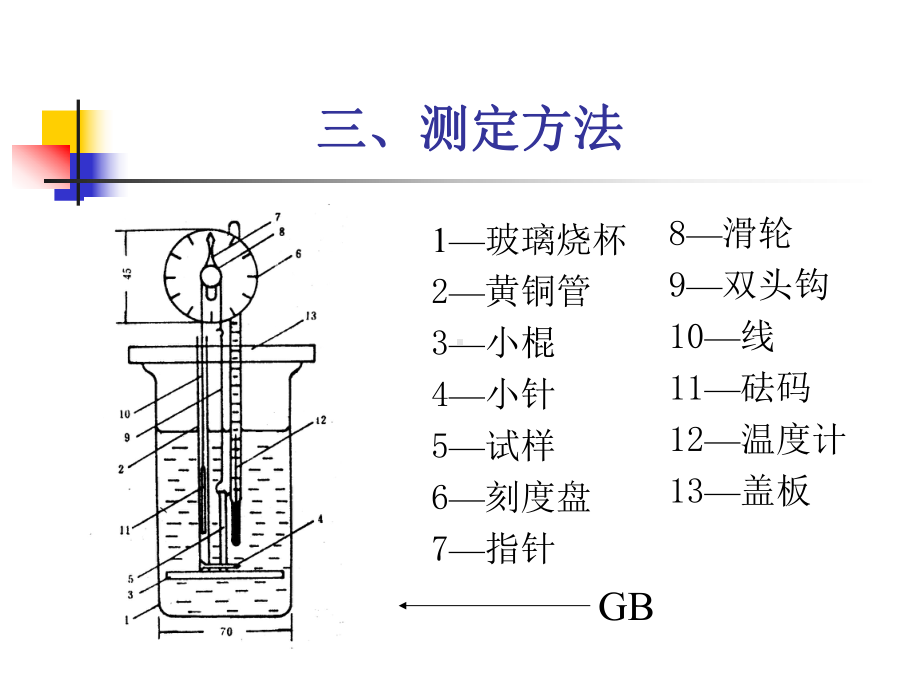 皮革生产物理检测课件.pptx_第3页